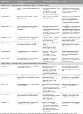 The phenotype of type 1 diabetes in sub-Saharan Africa